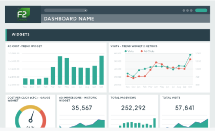 Dashboard de métricas de marketing e vendas